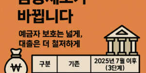 금융제도 변화
