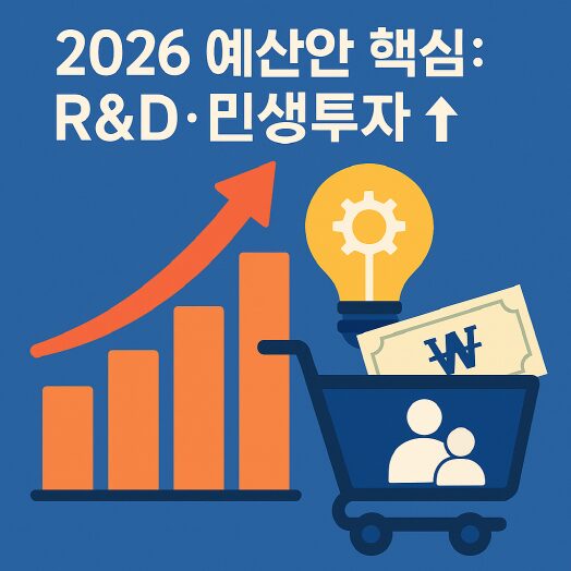 당정, 내년 R&D 예산 역대 최대 편성…아동수당 확대·지역사랑상품권 지원도 ↑ 1 예산 확대 + R&D + 민생 지원