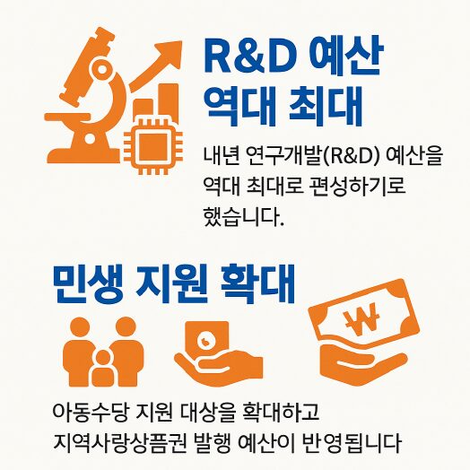 당정, 내년 R&D 예산 역대 최대 편성…아동수당 확대·지역사랑상품권 지원도 ↑ 2 R&D 예산 역대 최대민생 지원 확대