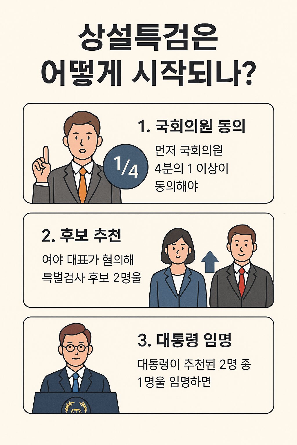 상설특검에 대해서