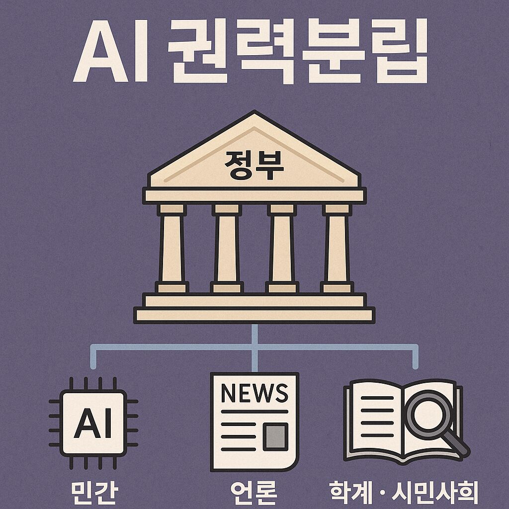 “AI, 정부, 민간, 언론이 균형을 이루는 권력분립 구조를 표현한 그래픽”